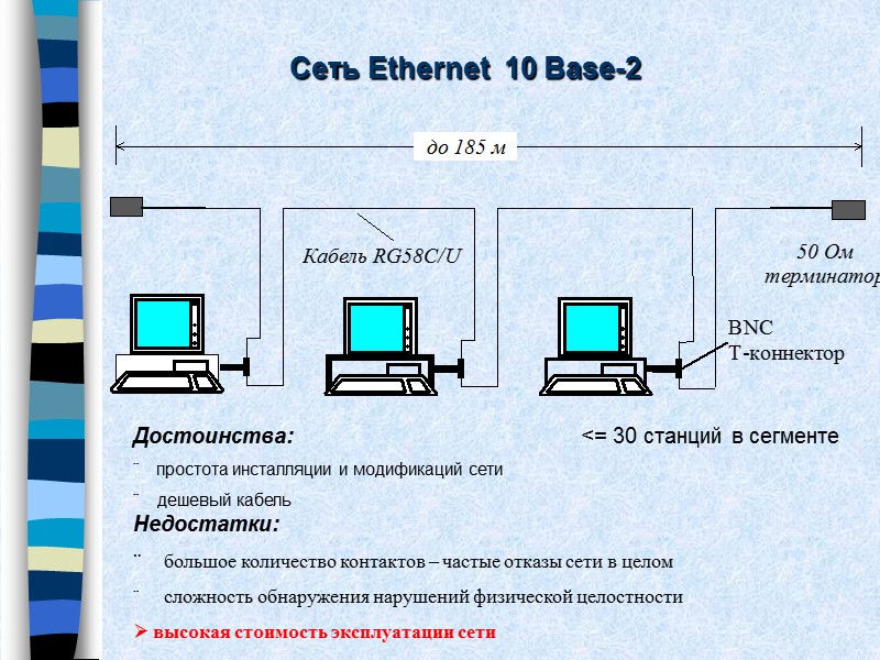 Сеть Ethernet  10 Base-2   Достоинства: ¨    простота инсталляции